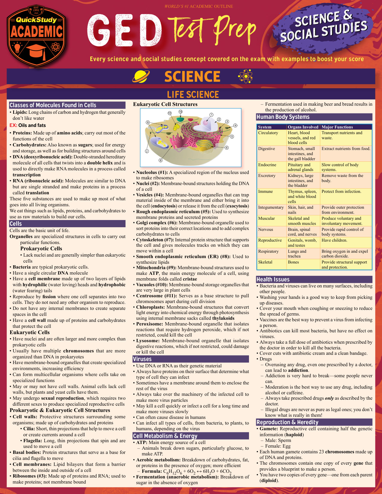 GED Test Prep - Science & Social Studies cover